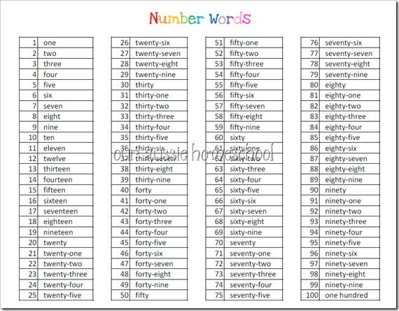 How to write out numbers